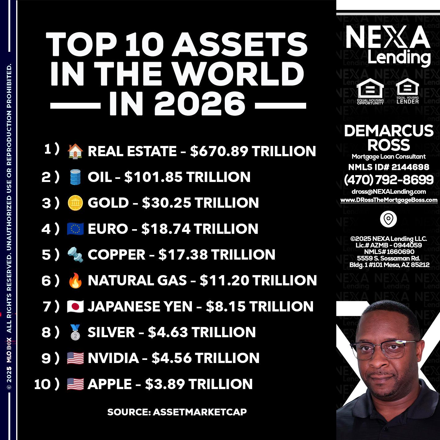 top 10 - DeMarcus Ross -Dross the Mortgage Boss