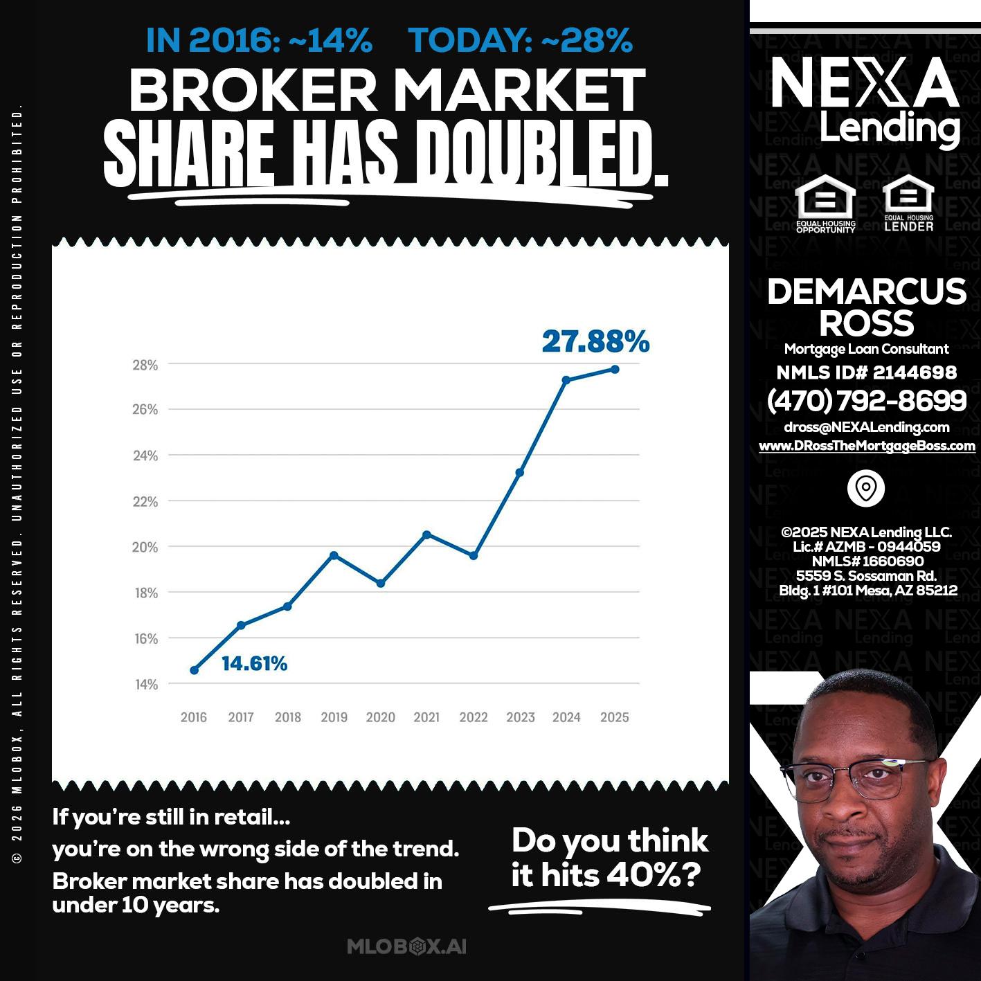 BROKER MARKET - DeMarcus Ross -Dross the Mortgage Boss