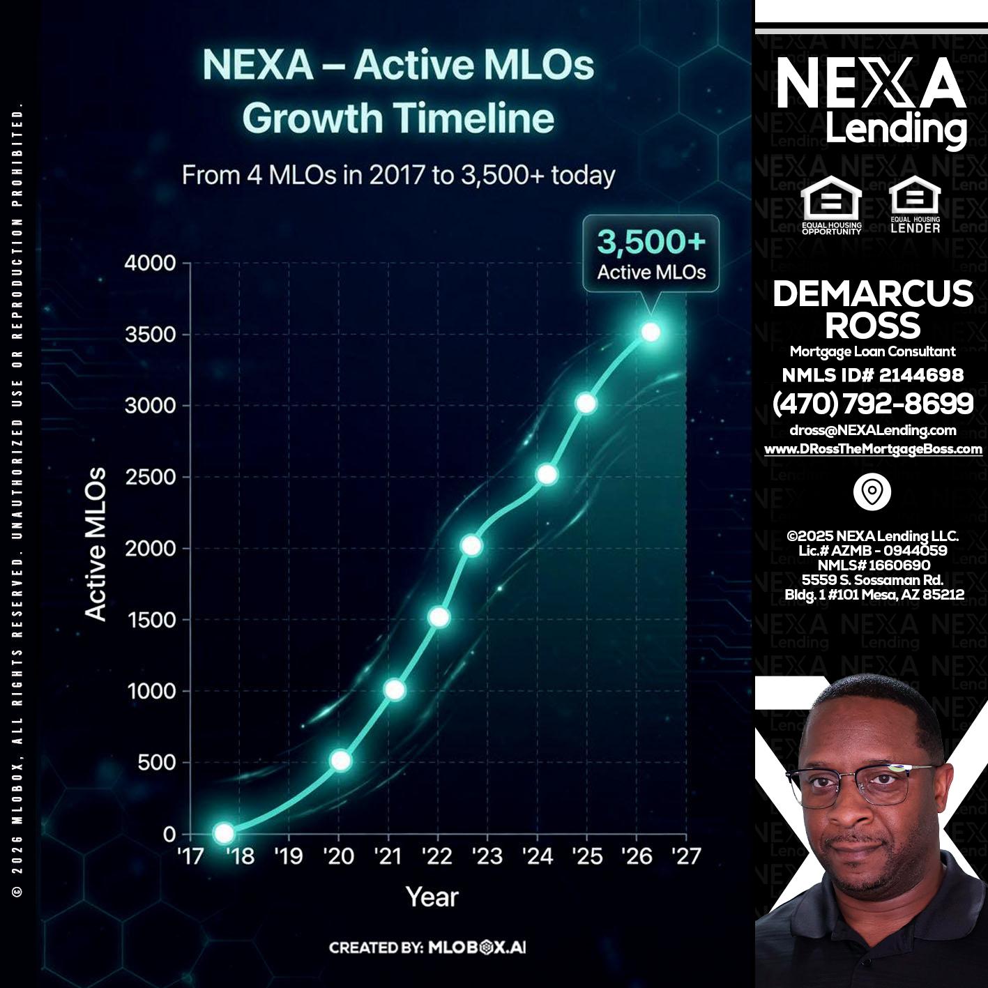 3500 MLOs - DeMarcus Ross -Dross the Mortgage Boss