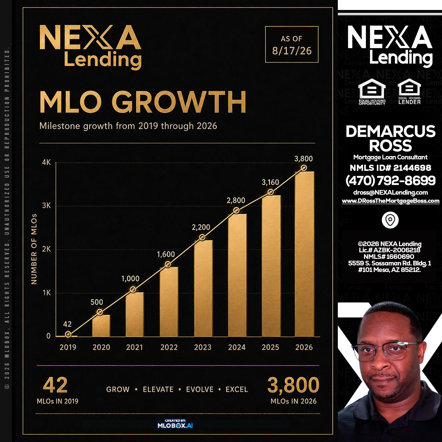 3800 MLOs - DeMarcus Ross -Dross the Mortgage Boss