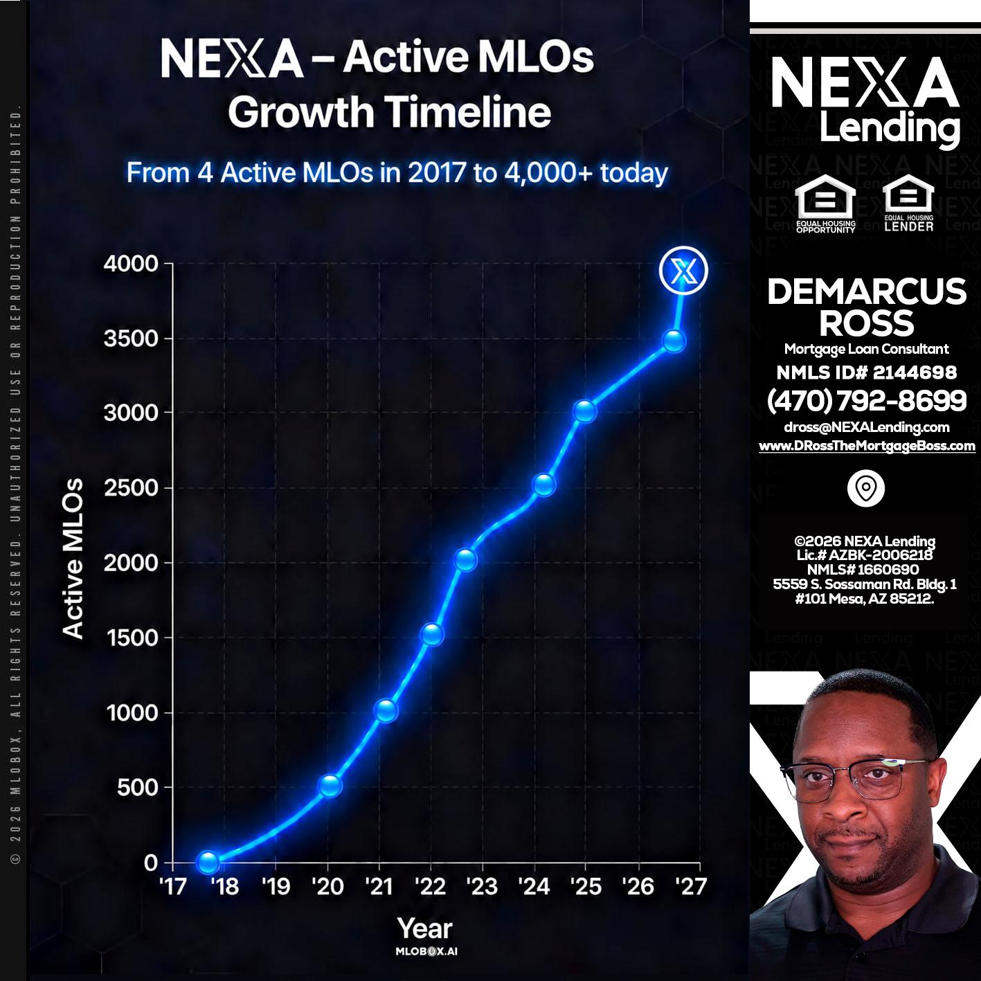NEXA ACTIVE MLOs - DeMarcus Ross -Dross the Mortgage Boss